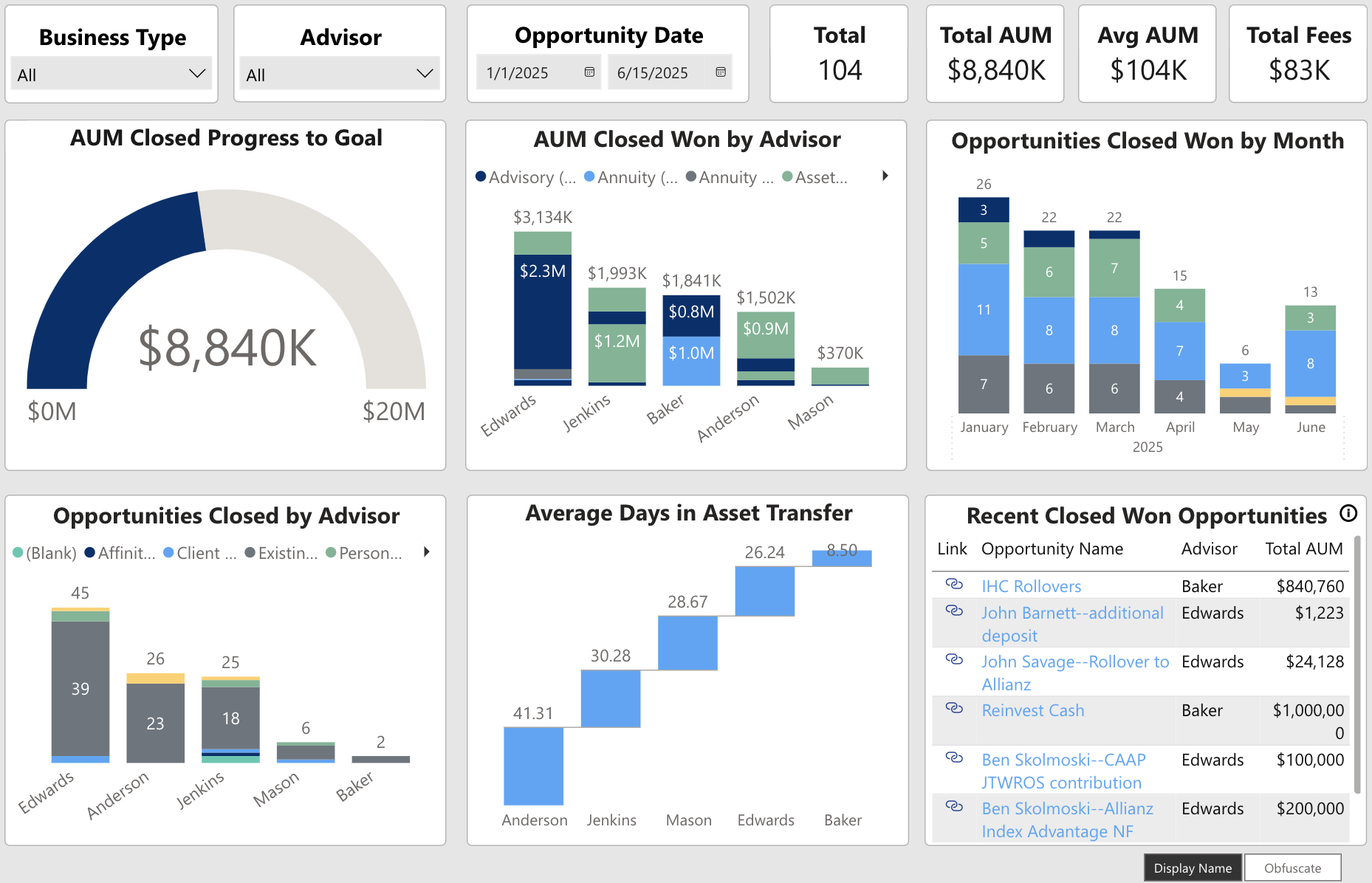 Closed Opportunities Analysis