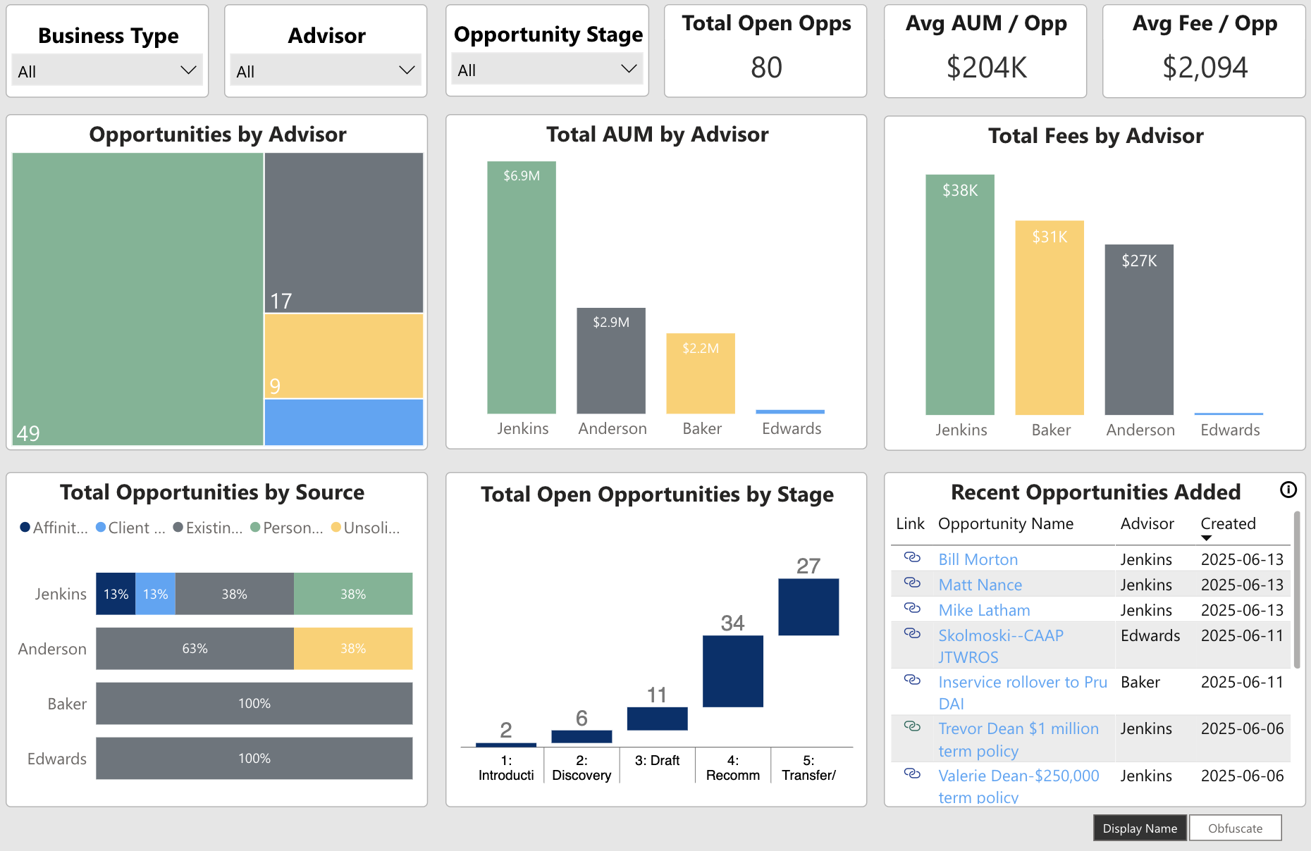 Open Opportunities Analysis